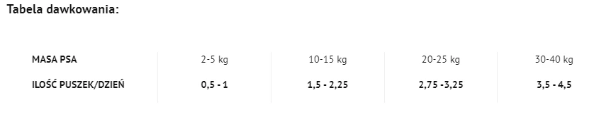 4Vets Dog Diabetes 400g X6 4 4Vets Dog Diabetes 400g X6 – Image 2