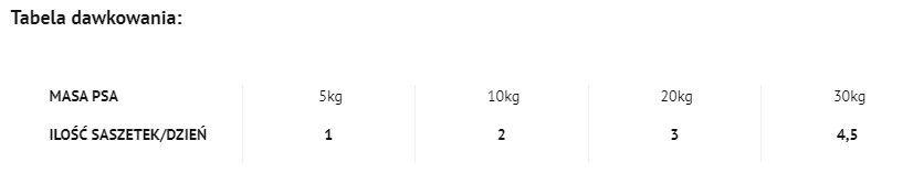 DOLINA NOTECI Plat De Bœuf Aux Poivrons Et Pâtes 100g - Aliments Humides Pour Chiens X12 4 DOLINA NOTECI Plat De Bœuf Aux Poivrons Et Pâtes 100g - Aliments Humides Pour Chiens X12 – Image 2