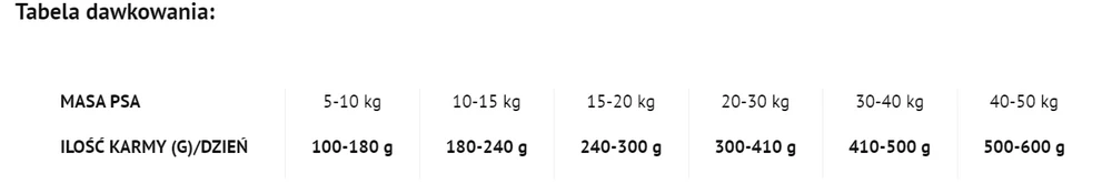 DOLINA NOTECI Plats D'agneau Séché Superfood Pour Chiens 1kg X2 4 DOLINA NOTECI Plats D'agneau Séché Superfood Pour Chiens 1kg X2 – Image 2