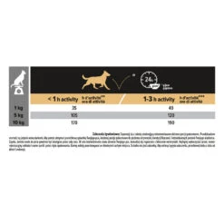 PURINA PRO PLAN PRO PLAN Sensitive Digestion Small & Mini Adult Croquettes Riches En Dinde Pour Chien 7 Kg -Animaux Fournitures Magasin fre pl PRO PLAN Sensitive Digestion Small Mini Adult croquettes riches en dinde pour chien 7 kg 10957 1