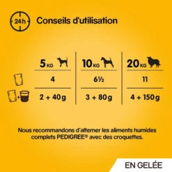 Pedigree Croquettes Humides En Gelée Pour Chiens Adultes Saveurs Variées (boeuf, Poulet, Agneau, Volaille) 40x100g -Animaux Fournitures Magasin fre pl Pedigree Croquettes humides en gelee pour chiens adultes Saveurs variees boeuf poulet agneau volaille 40x100g 10101 3