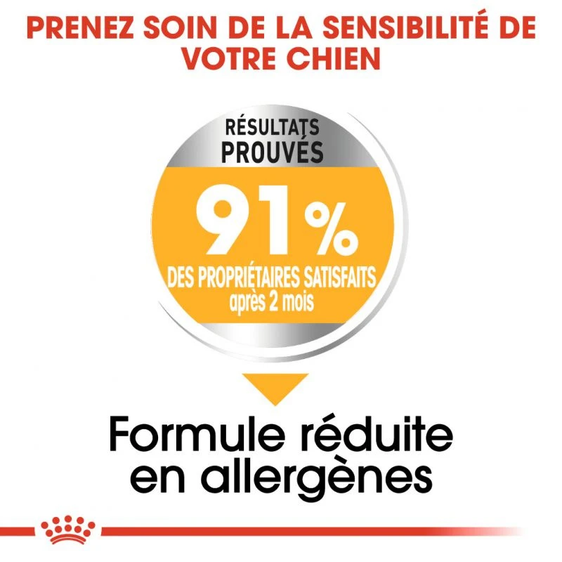 ROYAL CANIN CCN Mini Dermacomfort 3kg + OVER ZOO Délicatesse 100g GRATUIT 4 ROYAL CANIN CCN Mini Dermacomfort 3kg + OVER ZOO Délicatesse 100g GRATUIT – Image 2