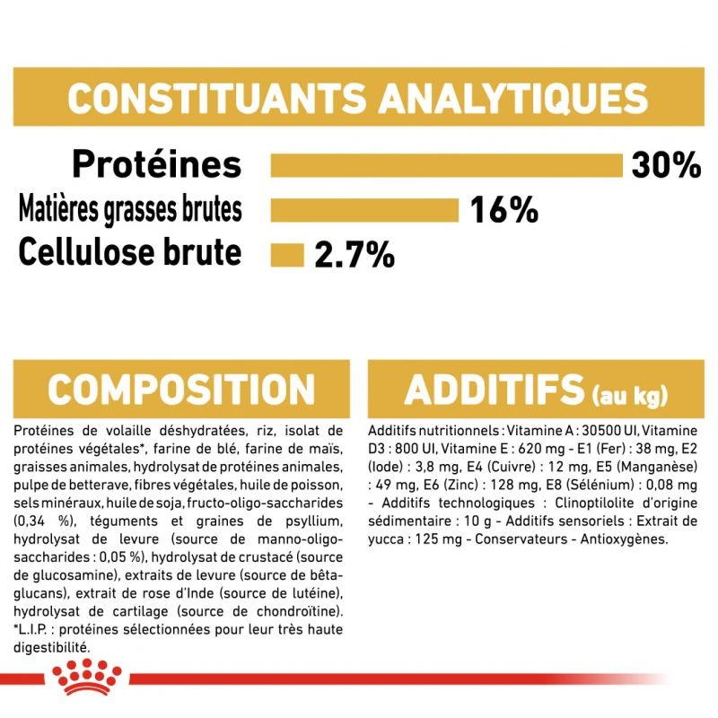 ROYAL CANIN German Shepherd Puppy 3kg 8 ROYAL CANIN German Shepherd Puppy 3kg – Image 6