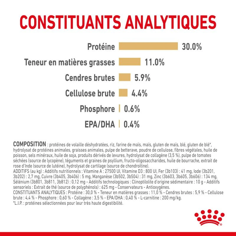 ROYAL CANIN Labrador Retriever Adult 5+ 3kgx2 7 ROYAL CANIN Labrador Retriever Adult 5+ 3kgx2 – Image 5