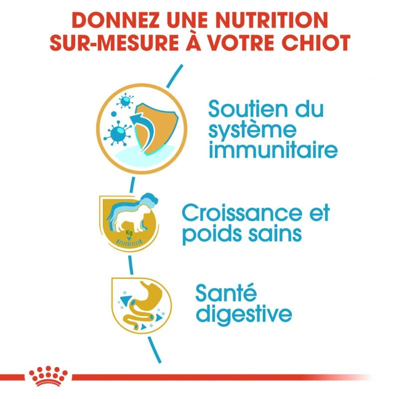 ROYAL CANIN Labrador Retriever Puppy 3kg 4 ROYAL CANIN Labrador Retriever Puppy 3kg – Image 2