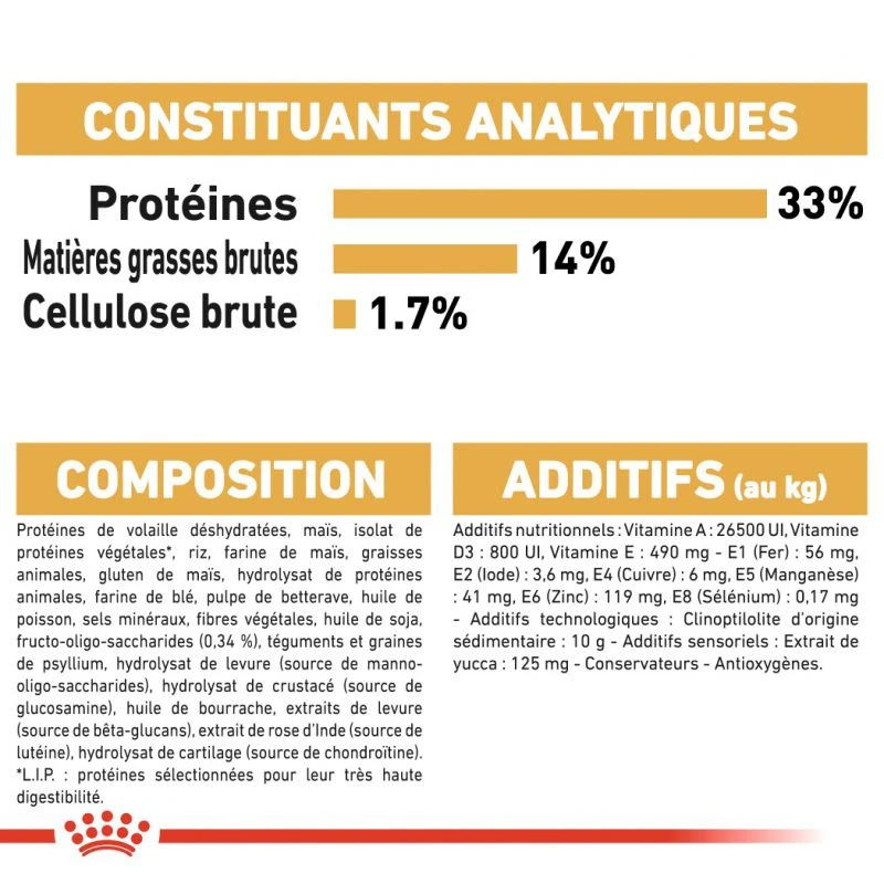 ROYAL CANIN Labrador Retriever Puppy 3kg 8 ROYAL CANIN Labrador Retriever Puppy 3kg – Image 6