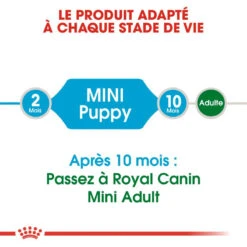 ROYAL CANIN Mini Puppy 8kg -Animaux Fournitures Magasin fre pl ROYAL CANIN Mini Puppy 8kg 16146 3
