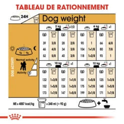 ROYAL CANIN Poodle Adult 1,5kg -Animaux Fournitures Magasin fre pl ROYAL CANIN Poodle Adult 1 5kg 9428 5