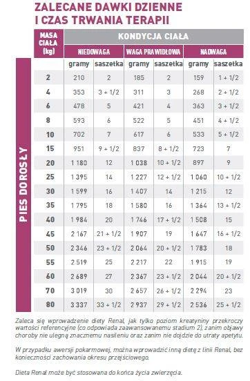 ROYAL CANIN Renal 12x100g 5 ROYAL CANIN Renal 12x100g – Image 3