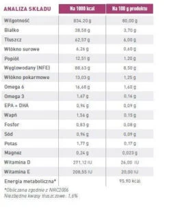 ROYAL CANIN Renal 12x100g 9 ROYAL CANIN Renal 12x100g -Animaux Fournitures Magasin fre pl ROYAL CANIN Renal 12x100g 12954 3