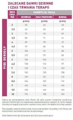 ROYAL CANIN Renal Small Dog 3,5kg -Animaux Fournitures Magasin fre pl ROYAL CANIN Renal Small Dog 3 5kg 12980 3