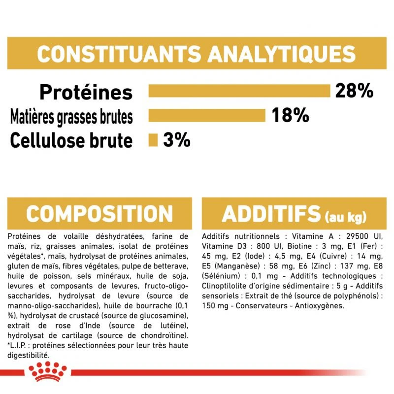 ROYAL CANIN Yorkshire Terrier Adult 3kg X2 8 ROYAL CANIN Yorkshire Terrier Adult 3kg X2 – Image 6
