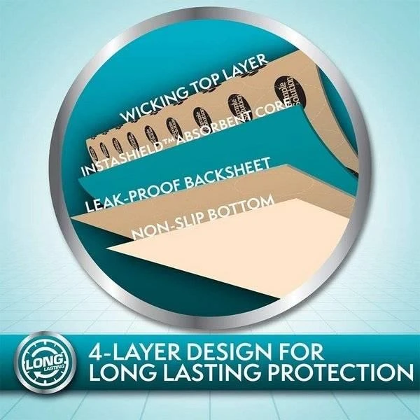 Simple Solution WASHABLE TRAINING MATS TRAVEL M 2pcs 76x81cm 5 Simple Solution WASHABLE TRAINING MATS TRAVEL M 2pcs 76x81cm – Image 3