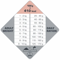 Versele-Laga Opti Life Adult Skin Care Mini Au Saumon 7.5kg 9 Versele-Laga Opti Life Adult Skin Care Mini Au Saumon 7.5kg -Animaux Fournitures Magasin fre pl Versele Laga Opti Life Adult Skin Care Mini au saumon 7 5kg 15490 4
