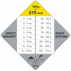 Versele-Laga Opti Life Adulte Light Mini Avec Poulet Et Riz 2.5kg -Animaux Fournitures Magasin fre pl Versele Laga Opti Life Adulte Light Mini avec poulet et riz 2 5kg 17014 4