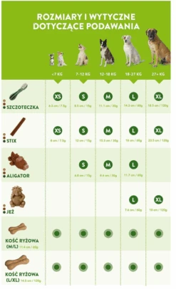 WHIMZEES WHIMZEES Alligator M 12 Pcs -Animaux Fournitures Magasin fre pl WHIMZEES WHIMZEES Alligator M 12 pcs 28086 3