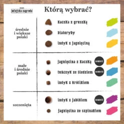 Wiejska Zagroda Ferme Rurale Agneau Au Canard (petites Races)9kg +Surprise Gratuite Pour Chien -Animaux Fournitures Magasin fre pl Wiejska Zagroda Ferme rurale Agneau au canard petites races 9kg Surprise gratuite pour chien 27406 3