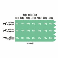 Wiejska Zagroda Ferme Rurale Dinde Et Lapin (petites Races)9kg +Surprise Gratuite Pour Votre Chien 11 Wiejska Zagroda Ferme Rurale Dinde Et Lapin (petites Races)9kg +Surprise Gratuite Pour Votre Chien -Animaux Fournitures Magasin fre pl Wiejska Zagroda Ferme rurale Dinde et Lapin petites races 9kg Surprise gratuite pour votre chien 27389 4